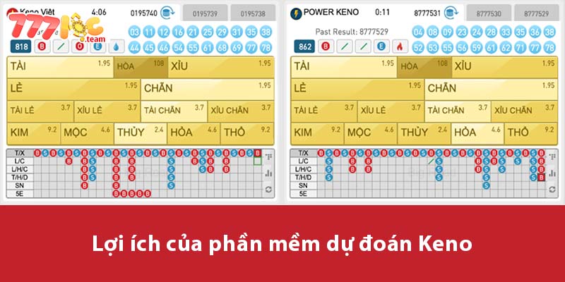 Lợi ích của phần mềm dự đoán Keno 